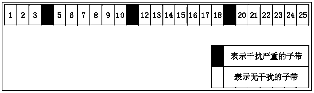 Method and device for scheduling frequency band resources