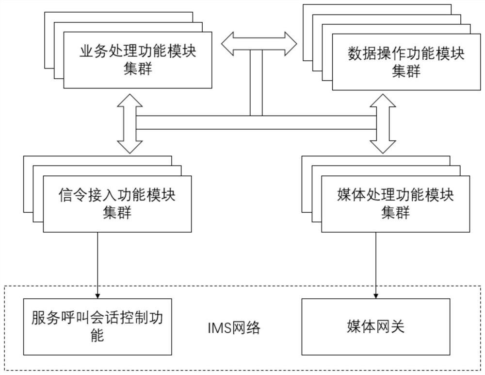 Implementation system related to super-large-scale IMS AS technology