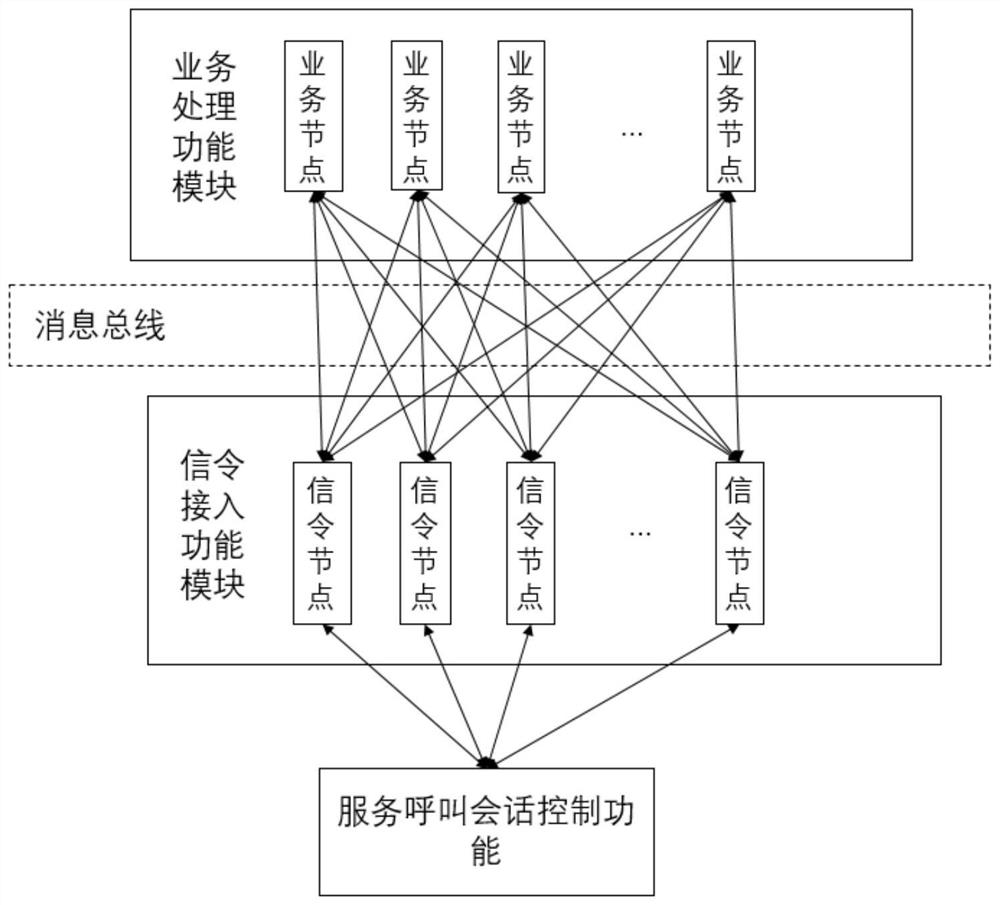 Implementation system related to super-large-scale IMS AS technology