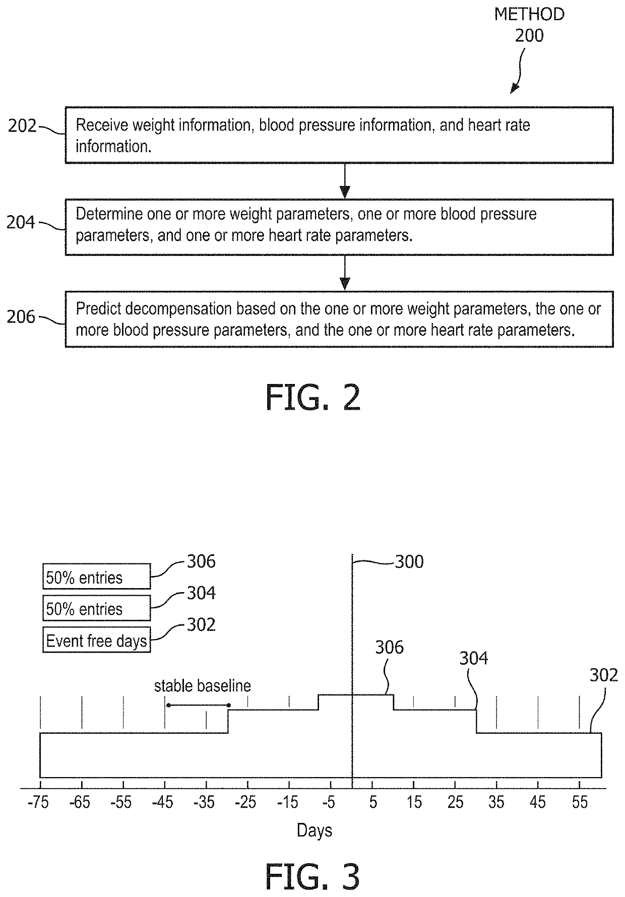 System and method for predicting heart failure decompensation