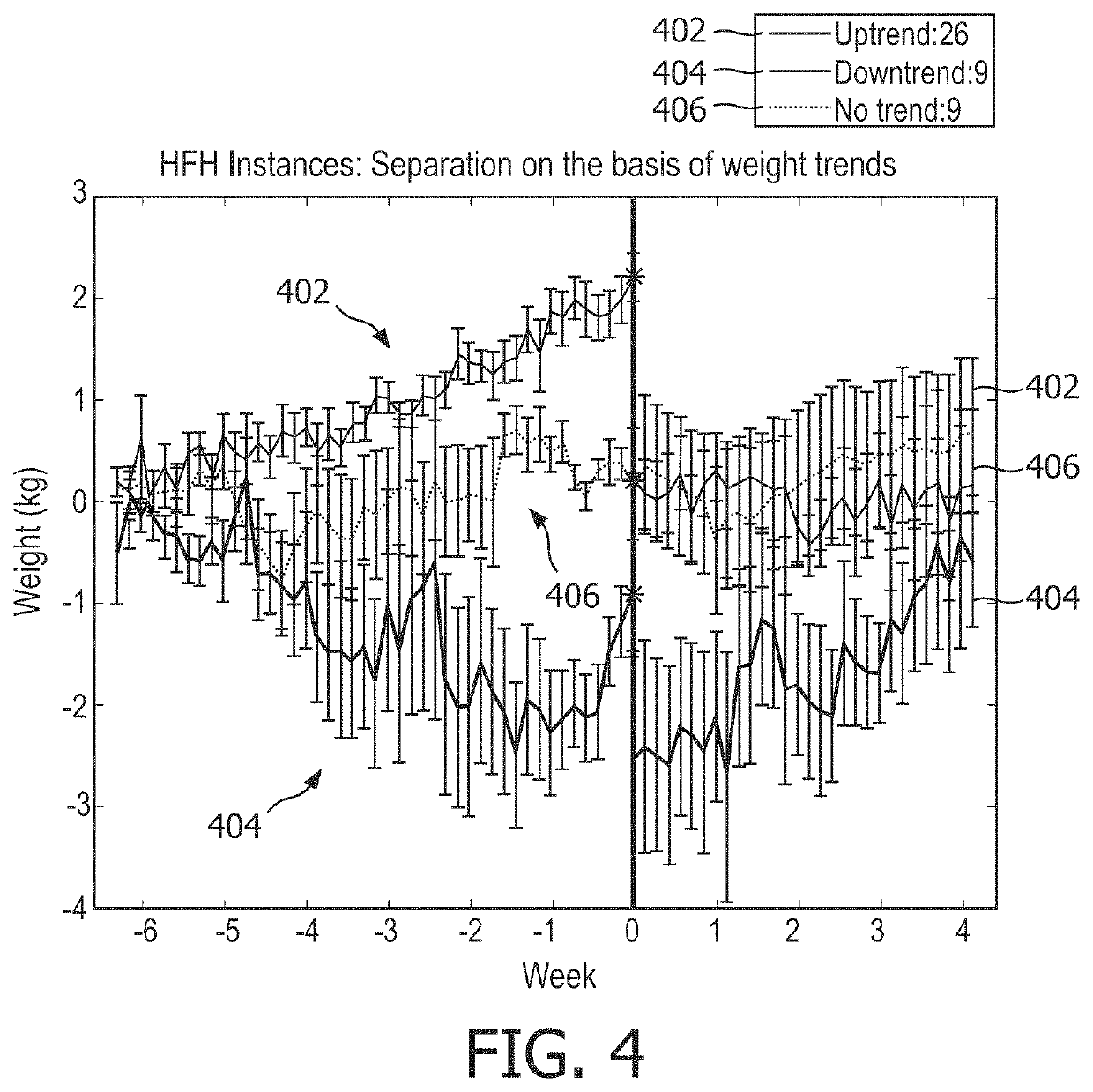 System and method for predicting heart failure decompensation