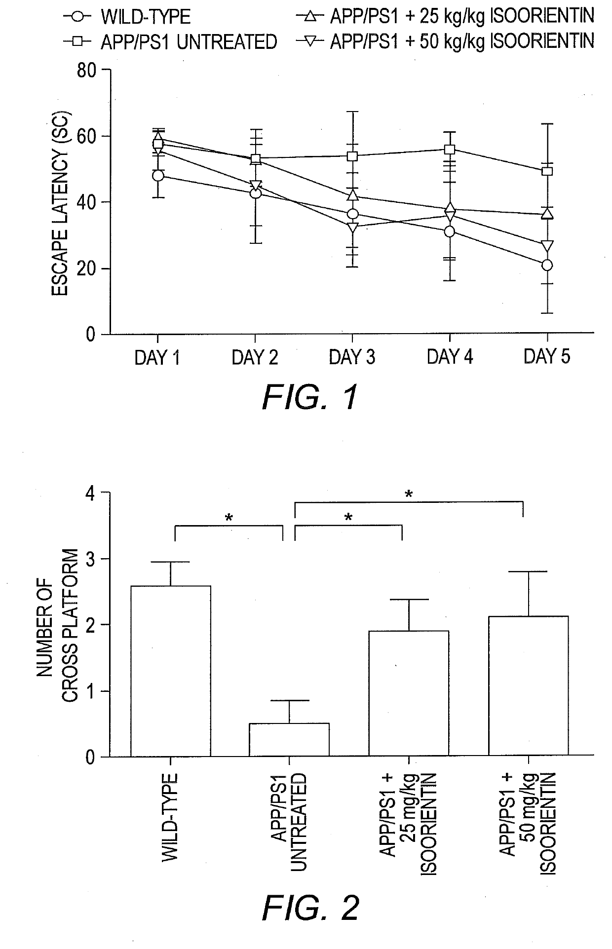 Gsk-3ß inhibitors and use thereof in methods of treatment