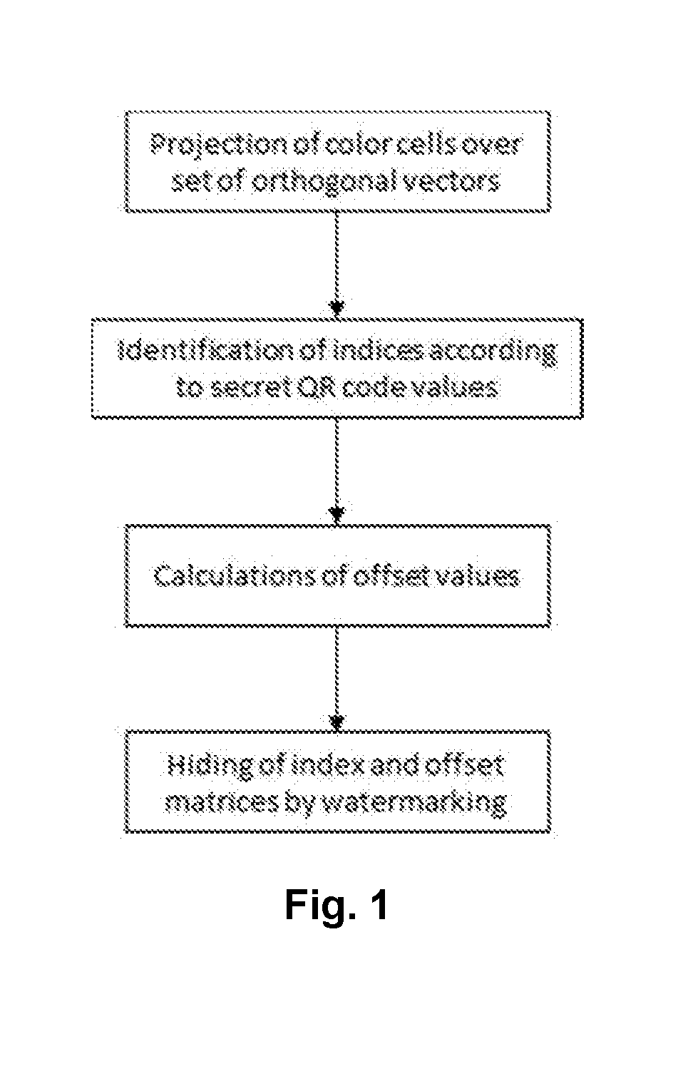 Method to Store a Secret QR Code into a Colored Secure QR Code