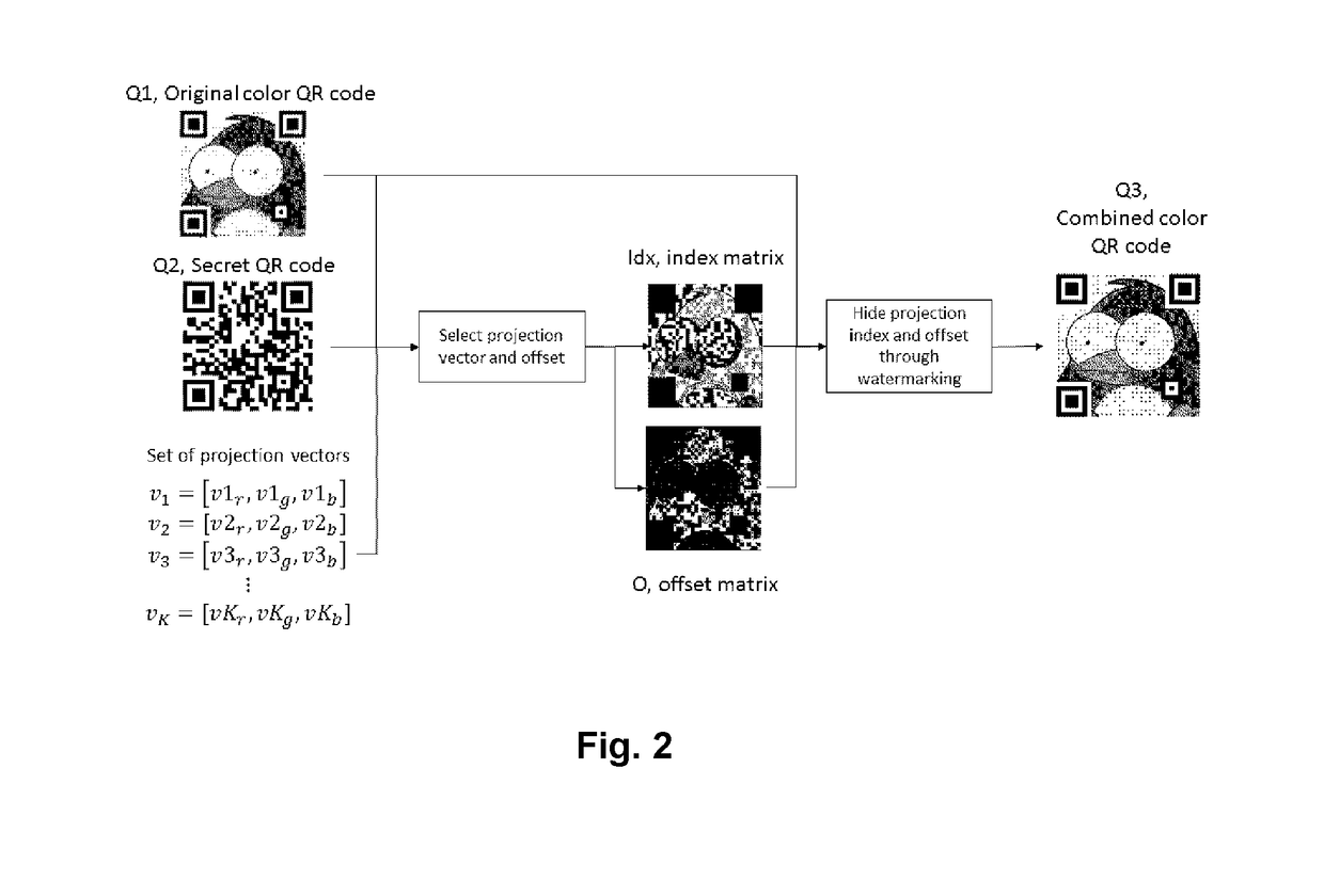 Method to Store a Secret QR Code into a Colored Secure QR Code