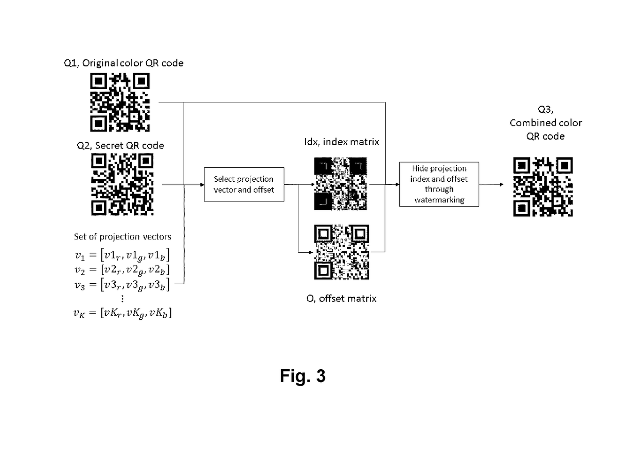 Method to Store a Secret QR Code into a Colored Secure QR Code