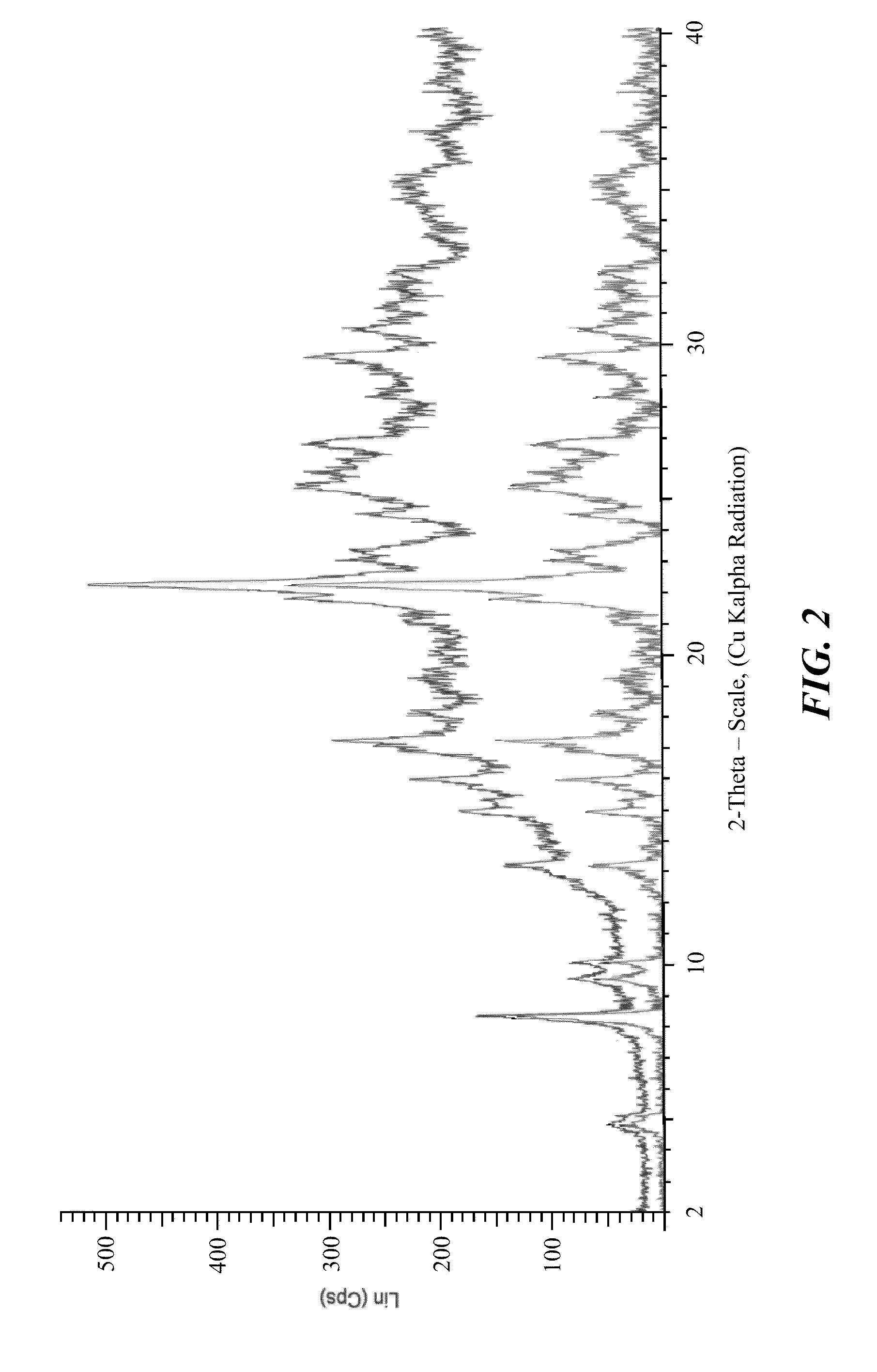 Stable crystalline salts of antifolate compounds