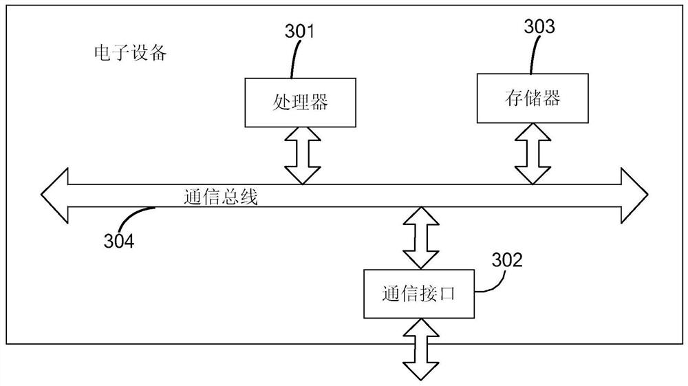 A method and system for measuring personality based on neural response