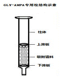 Special solid-phase extraction cartridge for glyphosate and its metabolite aminomethylphosphonic acid and its application