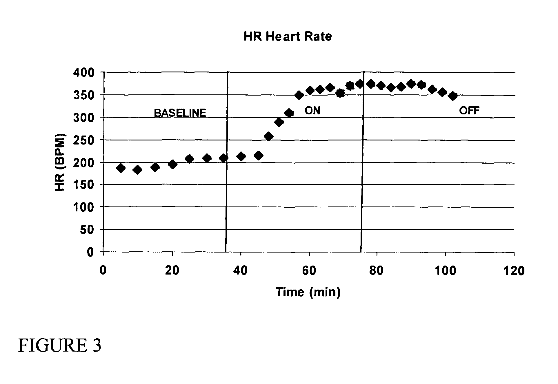 Localized delivery of cardiac inotropic agents