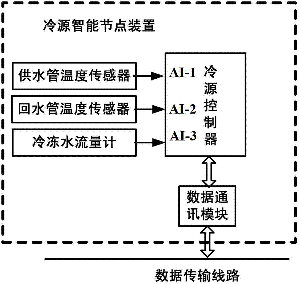 Method and system for online prediction on cooling load of central air conditioner in marketplace buildings