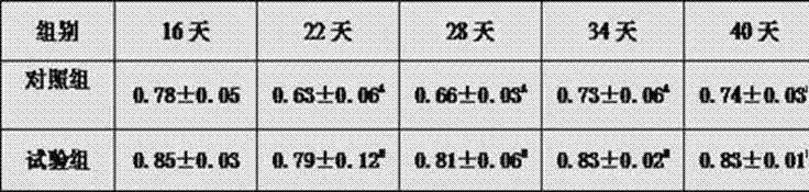 Composite feed additive for improving reproduction performance of egg breeder cock and application method thereof