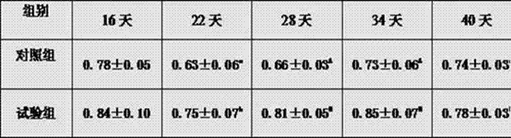 Composite feed additive for improving reproduction performance of egg breeder cock and application method thereof