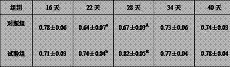 Composite feed additive for improving reproduction performance of egg breeder cock and application method thereof