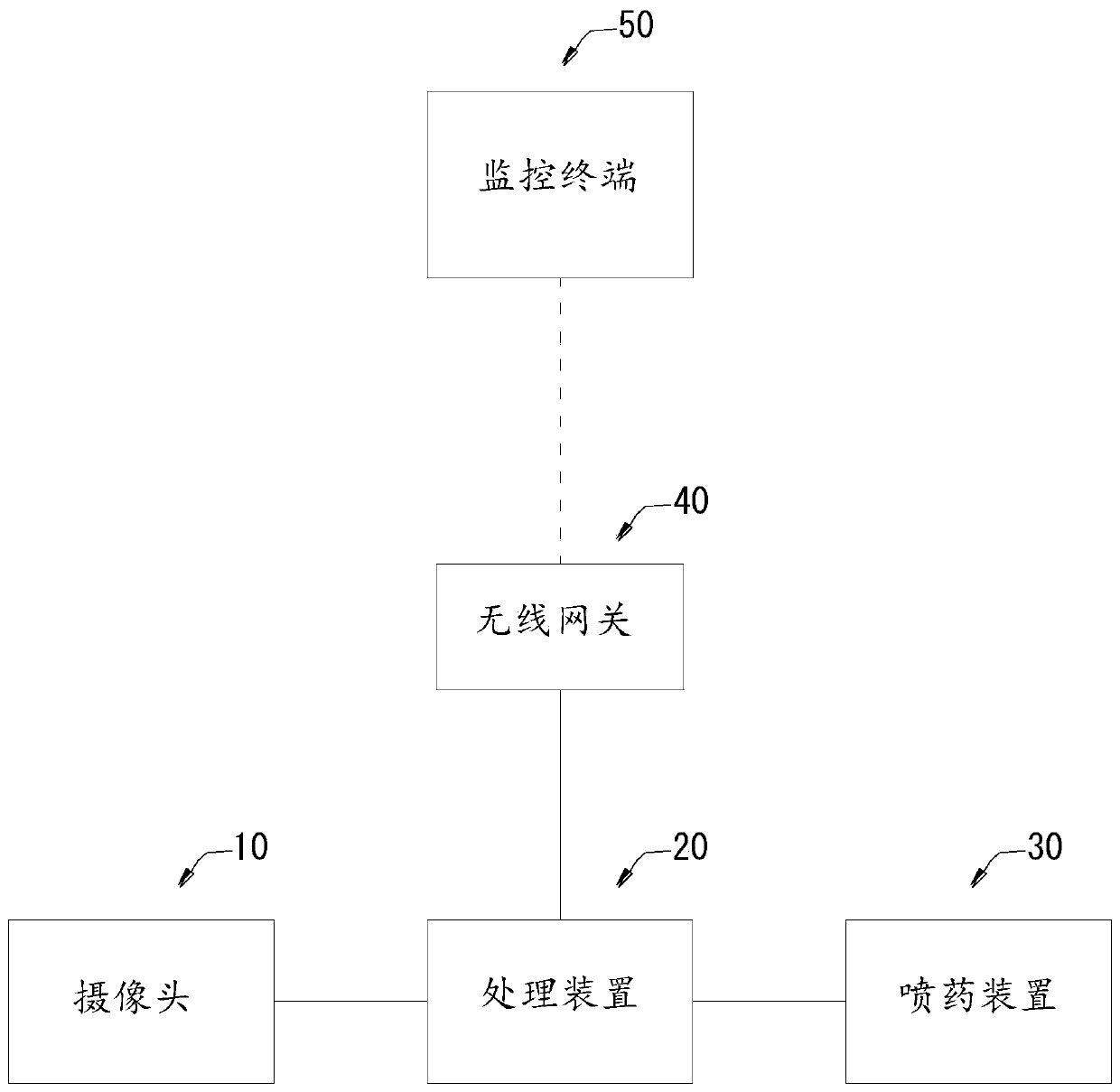 Intelligent plant maintenance control system and method based on internet of things