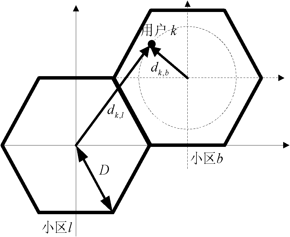 Multi-cell resource allocation method introducing mobile resource reserve mechanism