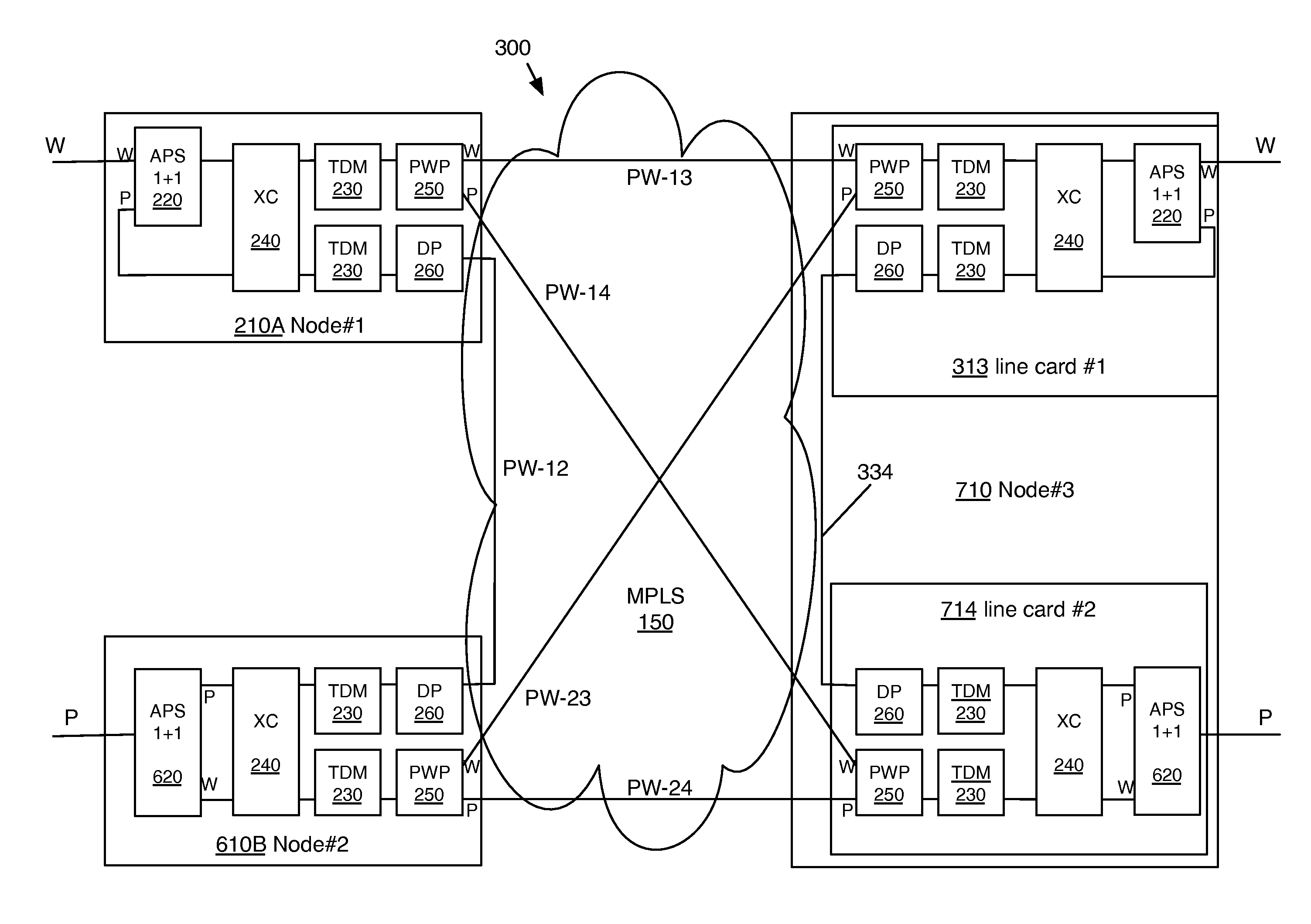 Method for supporting SNCP over packet network