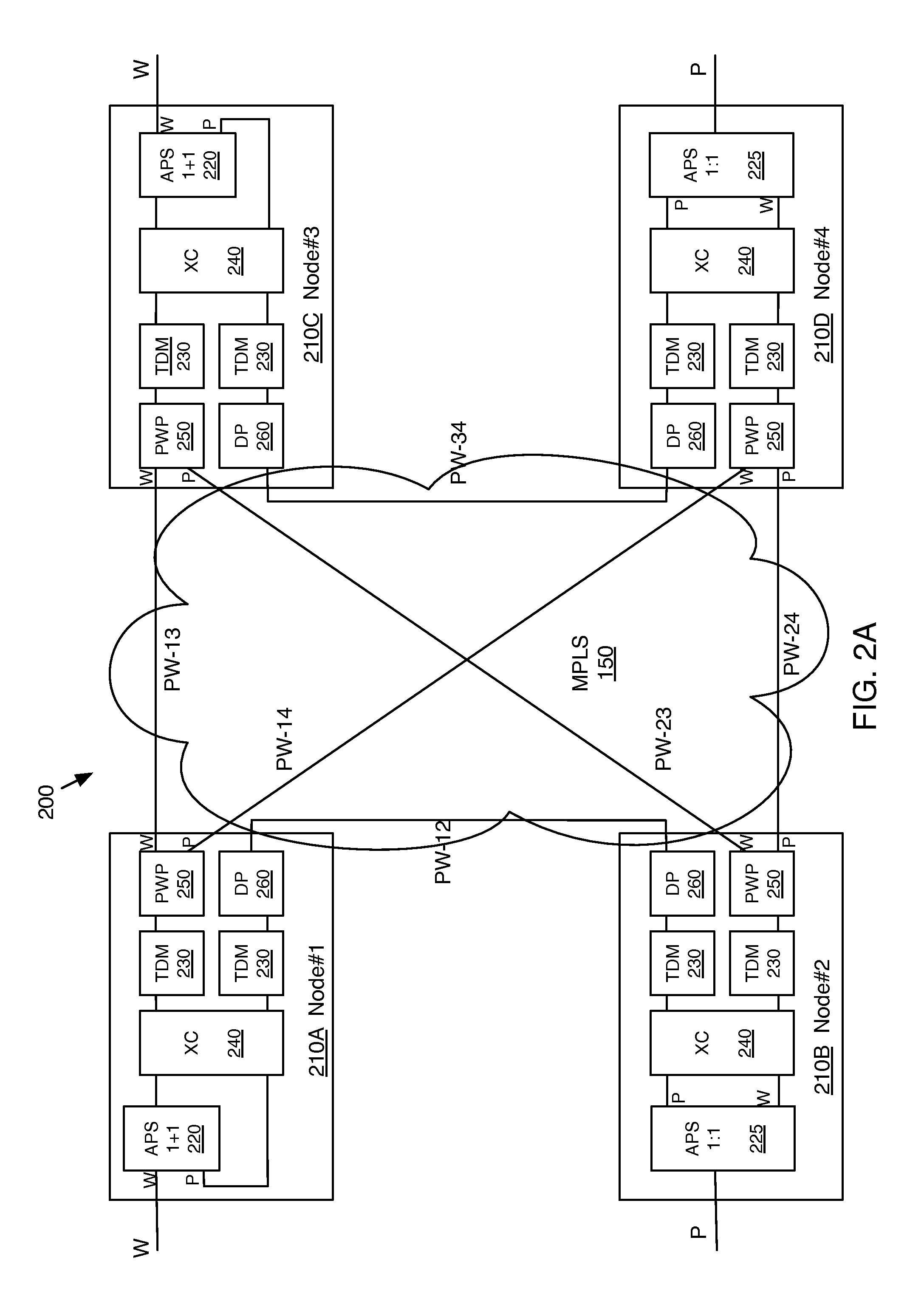 Method for supporting SNCP over packet network