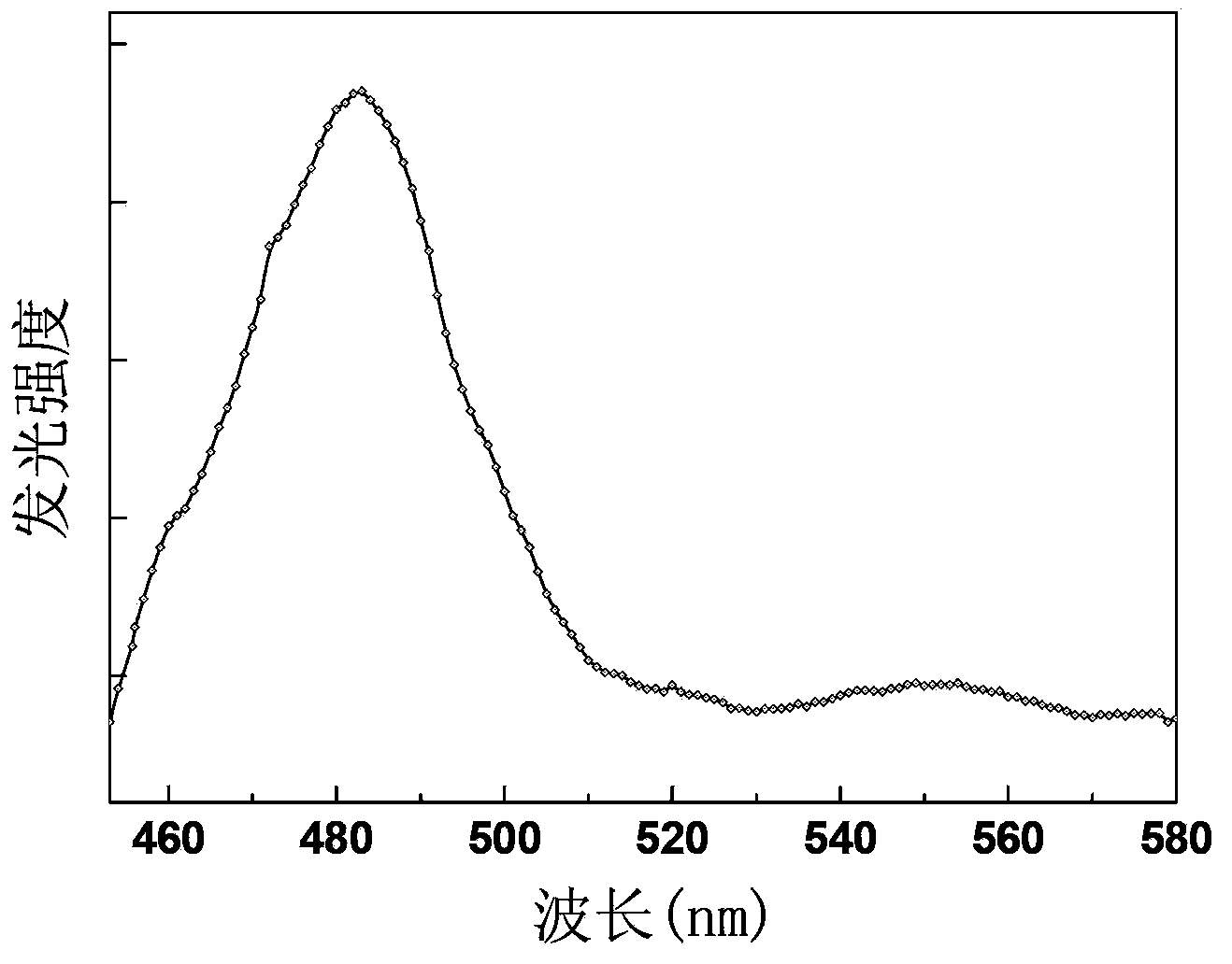 Dysprosium and ytterbium co-doped alkali yttrium fluoride glass up-conversion luminescent material, and preparation method and application thereof