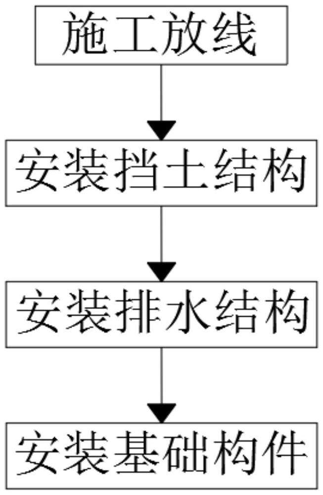 Construction method of underground structure of municipal building