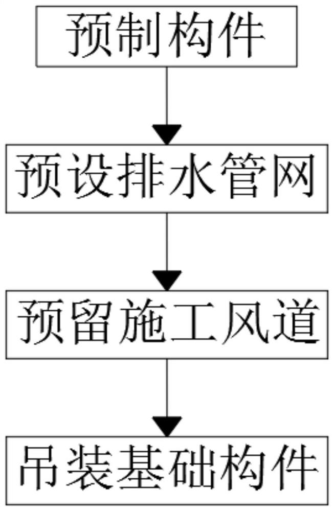 Construction method of underground structure of municipal building