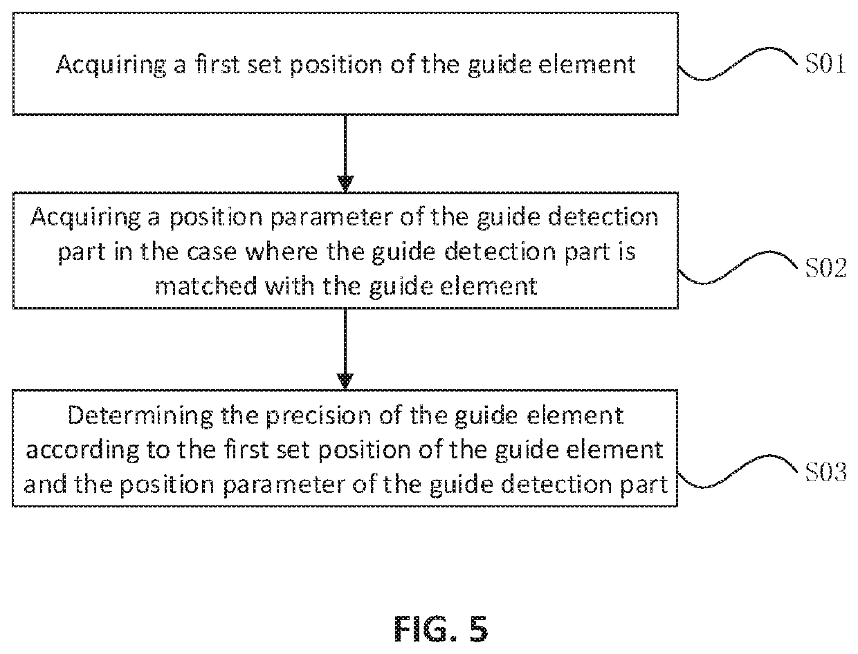 Probe device, precision detection method, precision detection system, and positioning system