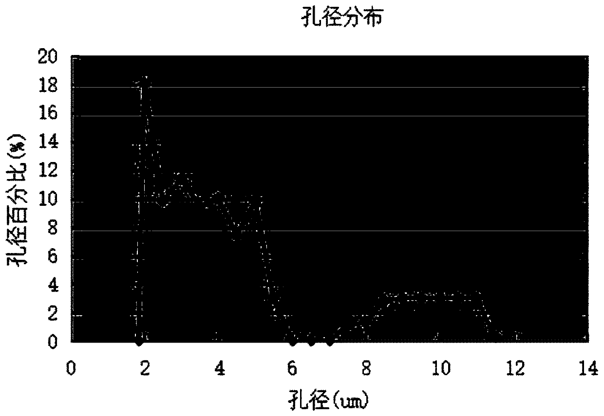 Method for preparing nickel porous materials based on nickel oxalate and sodium chloride co-mixing reducing method