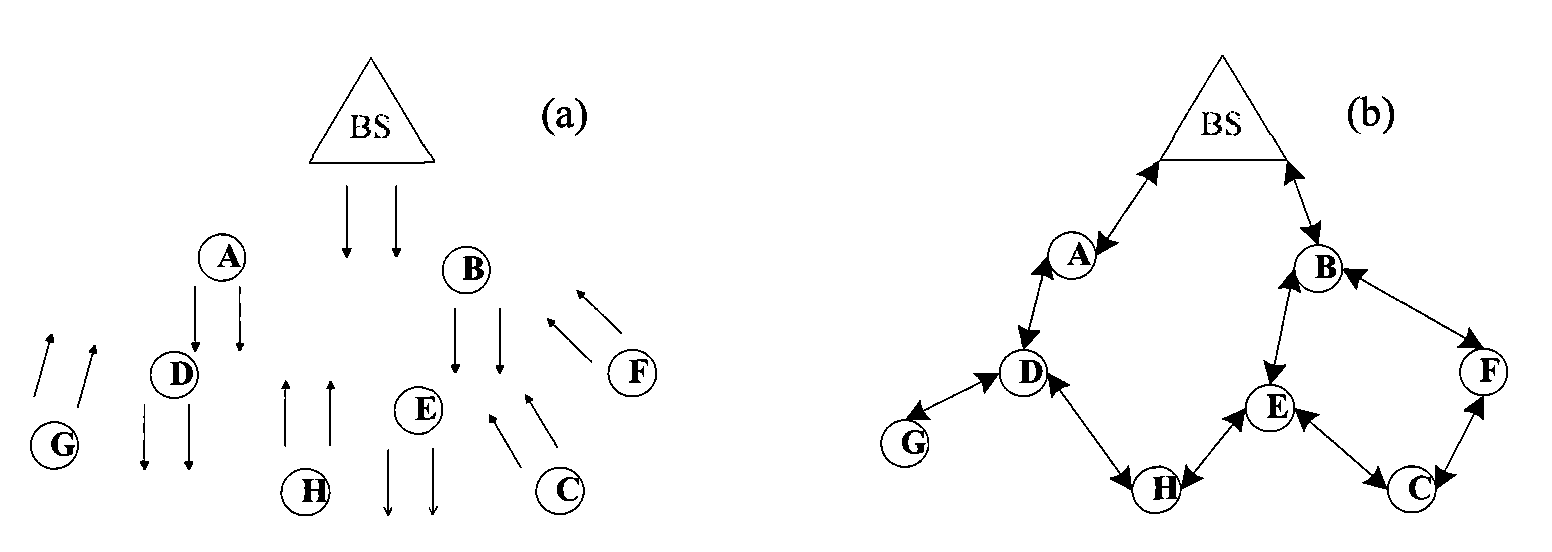 Efficient and energy-saving link safety method in wireless sensor network