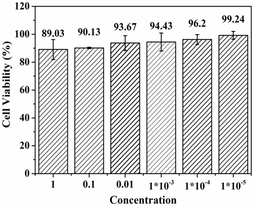 A ratiometric fluorescent molecularly imprinted paper chip and its preparation method and application