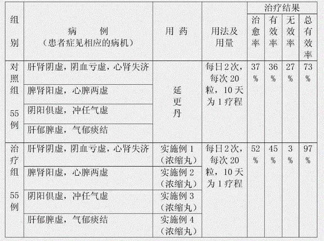 Traditional Chinese medicinal composition for treating climacteric syndrome