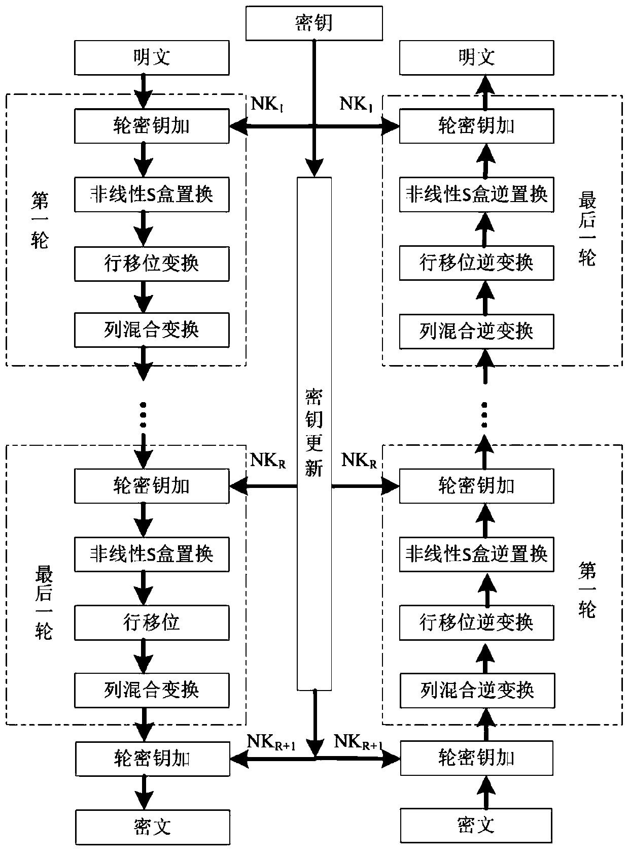 Lightweight block cipher algorithm Shadow implementation method and device and computer readable medium