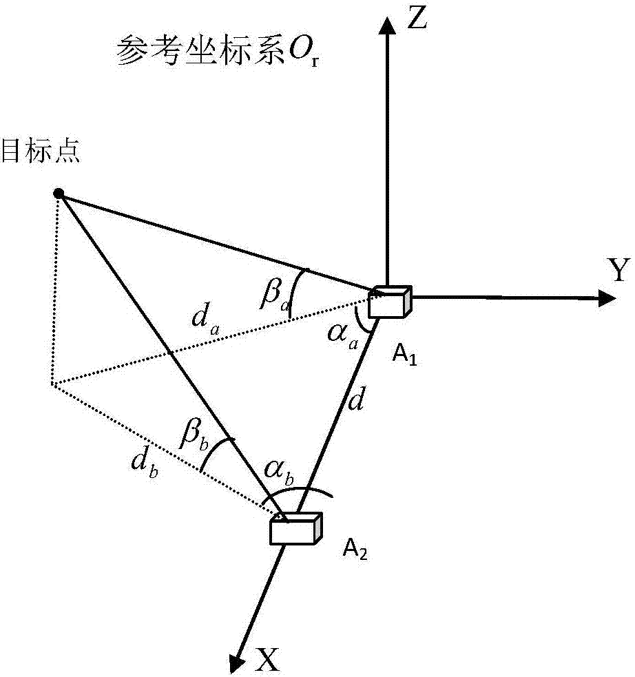 High-precision mechanical arm hand-eye camera calibration method and system