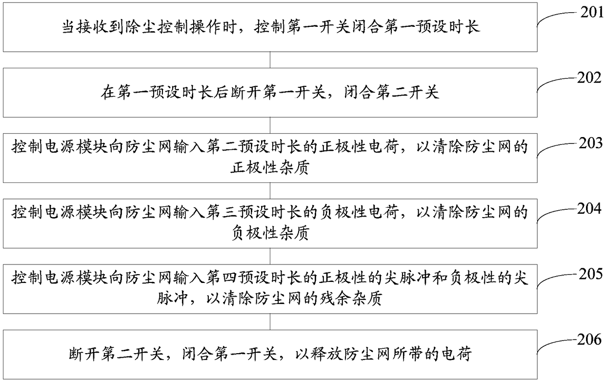 Dust removing method and mobile terminal