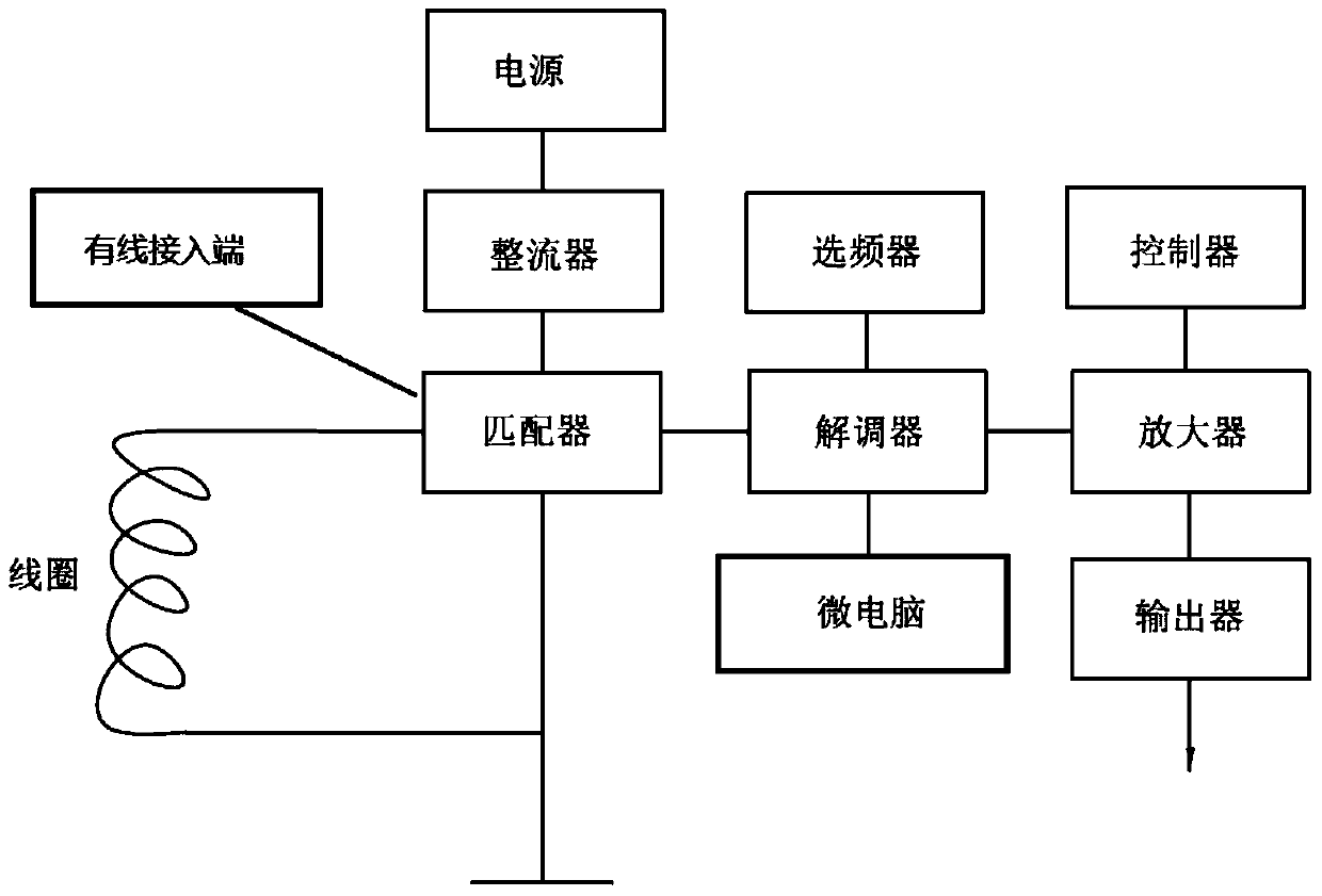 An electronic acupuncture device and system