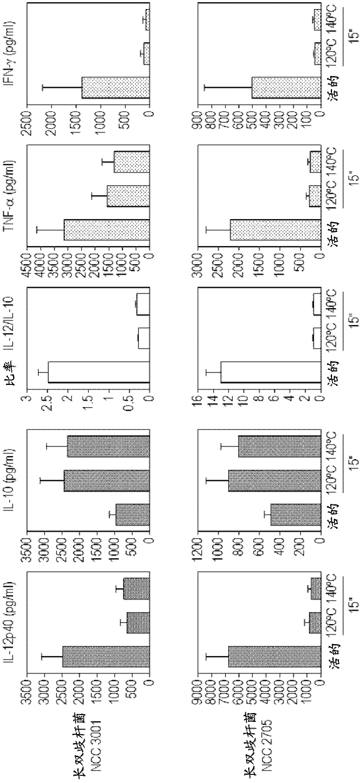 Instant thickener comprising probiotics for hot or cold foods and beverages to be administered to dysphagic patients