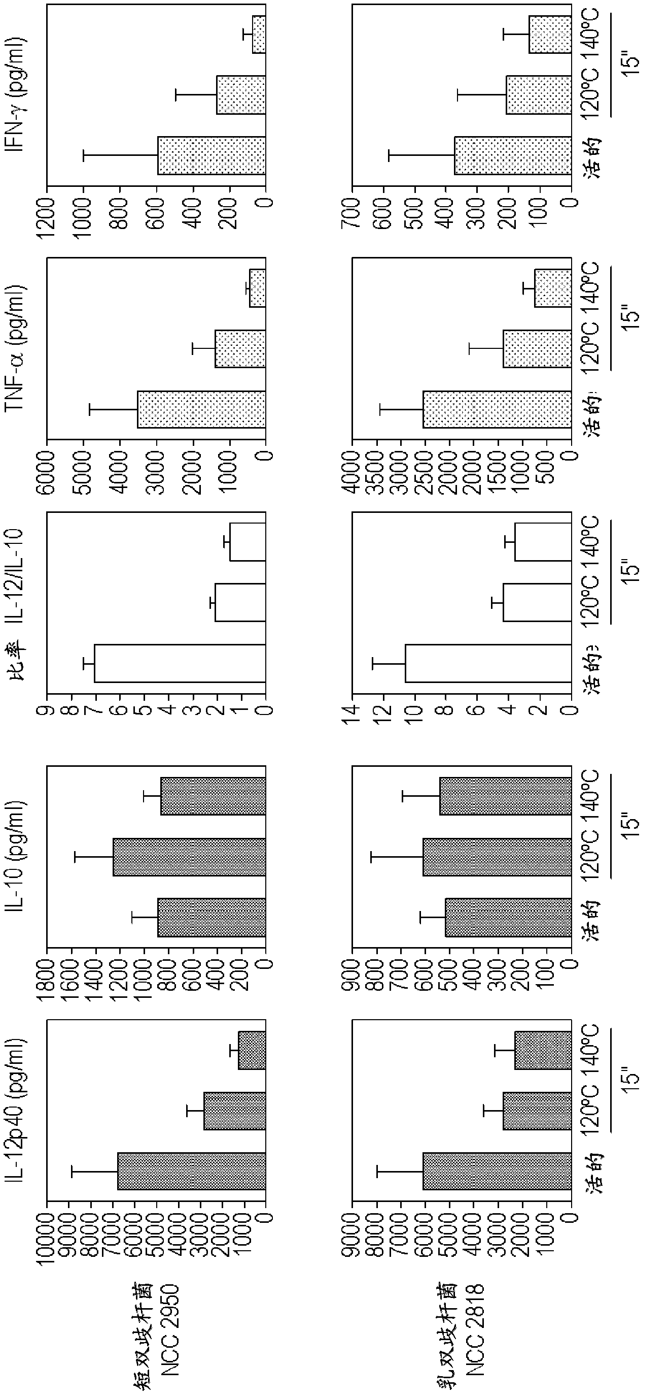 Instant thickener comprising probiotics for hot or cold foods and beverages to be administered to dysphagic patients