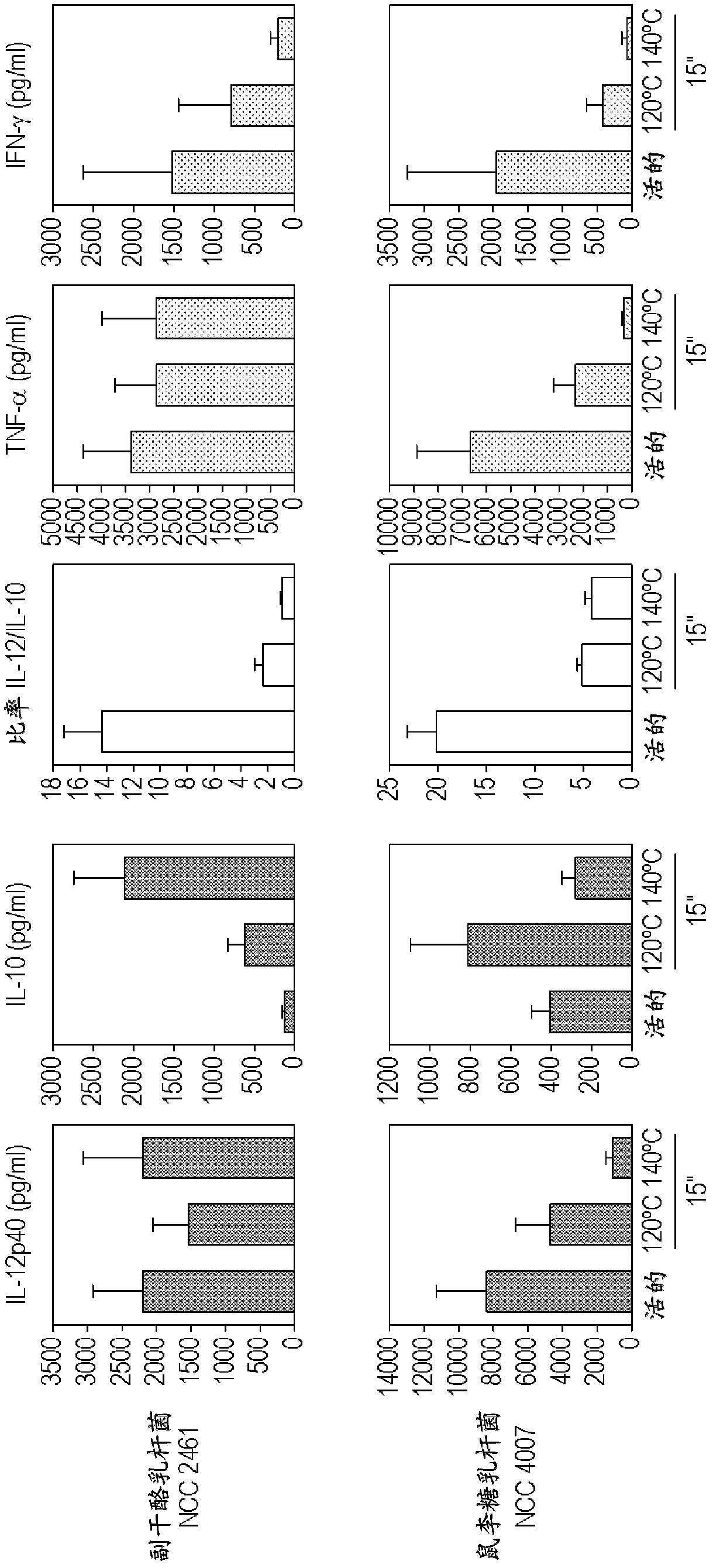 Instant thickener comprising probiotics for hot or cold foods and beverages to be administered to dysphagic patients