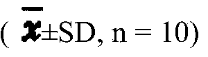 Medical application of radix arnebiae seu lithospermi naphthoquinone compounds