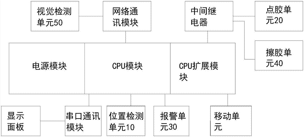 Adhesive dispensing method and system