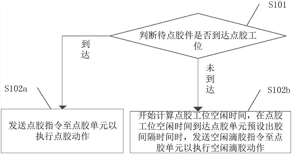 Adhesive dispensing method and system