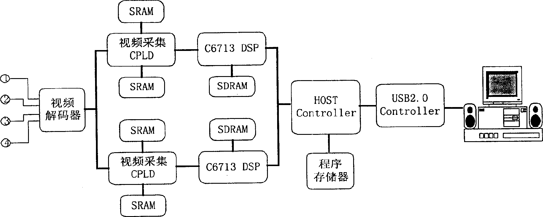 Embedded image processor