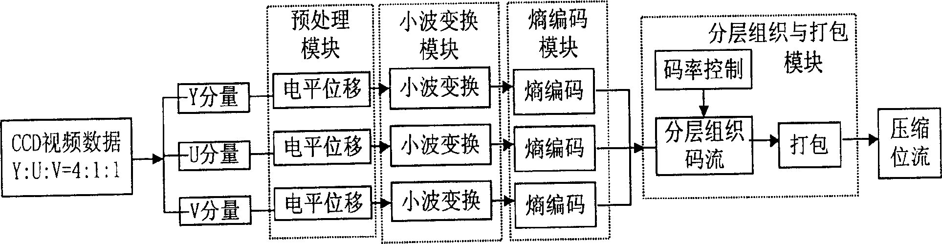 Embedded image processor