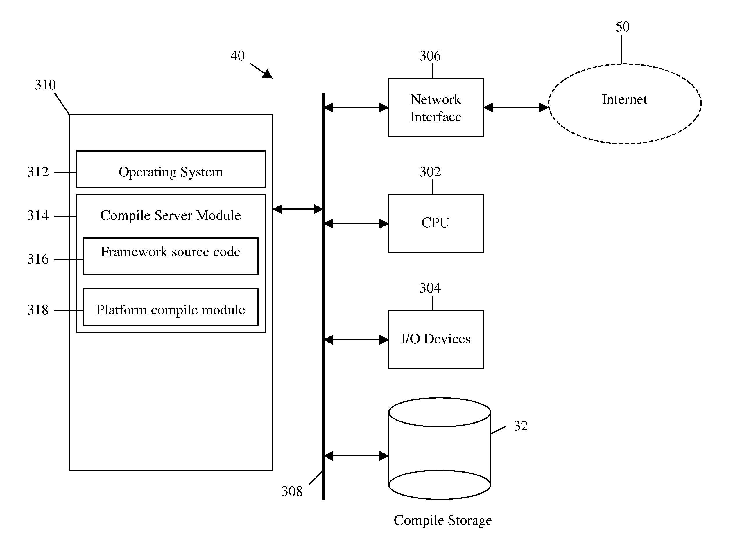 System and method for remotely compiling multi-platform native applications for mobile devices