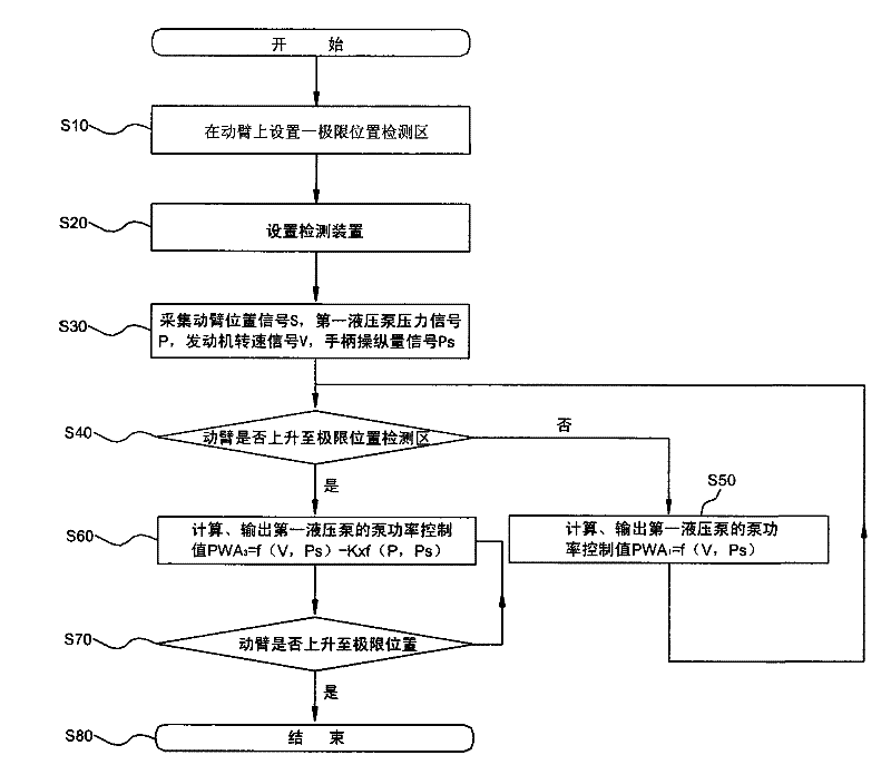 Method for controlling rising velocity of movable arm of excavator, control system and excavator