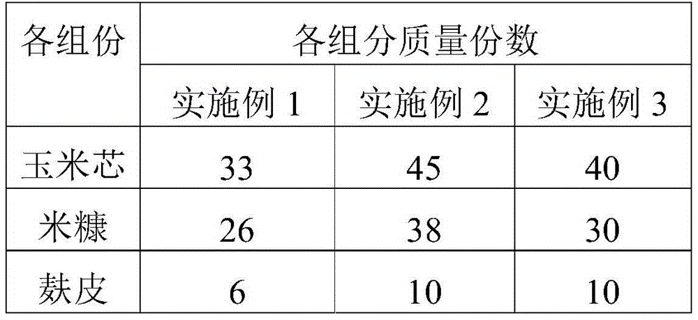 Medium formula improving water holding capacity and air permeability of golden mushroom medium