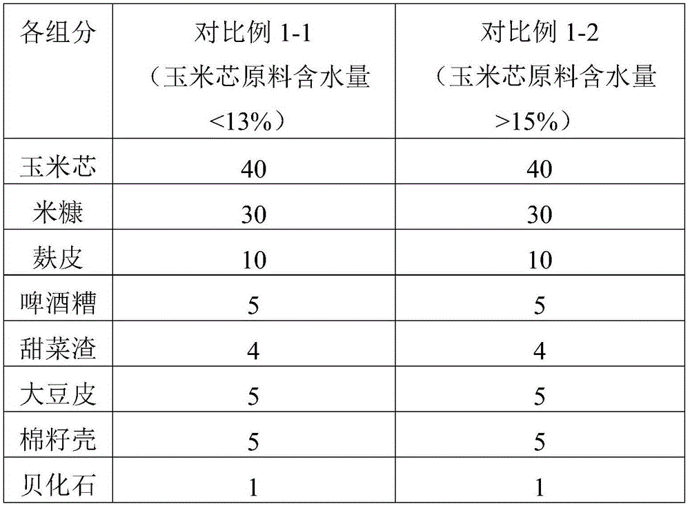 Medium formula improving water holding capacity and air permeability of golden mushroom medium