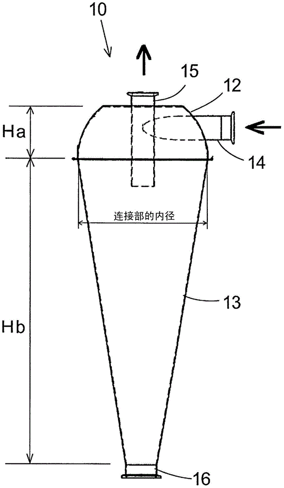 Cyclone device