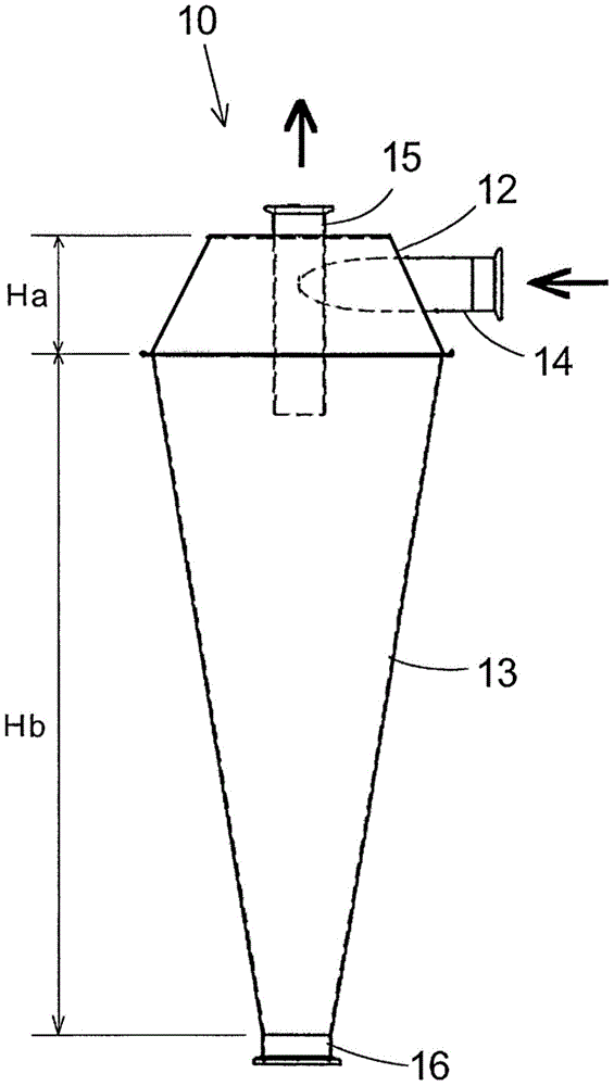 Cyclone device