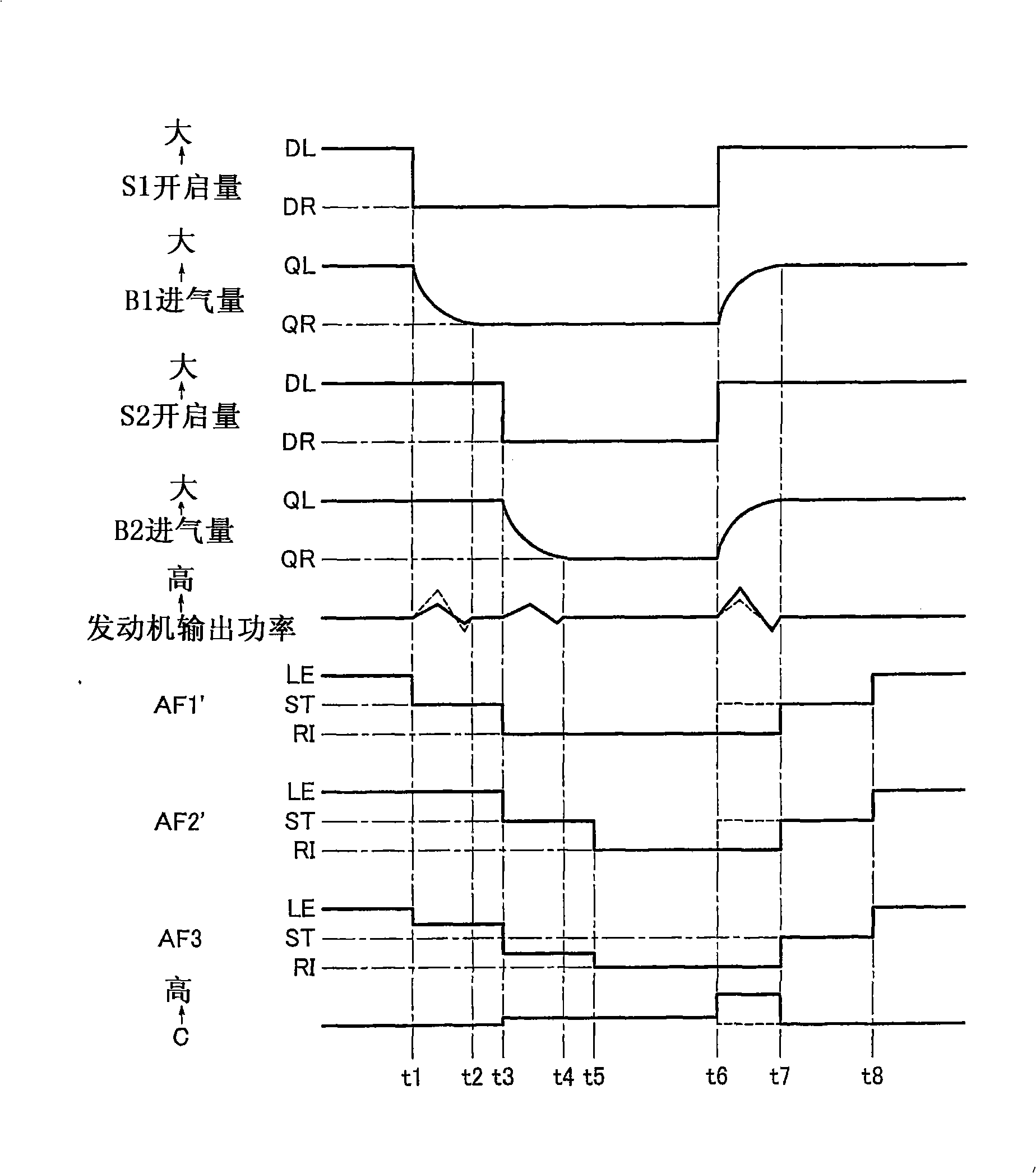 Throttle valve control apparatus of an internal combustion engine