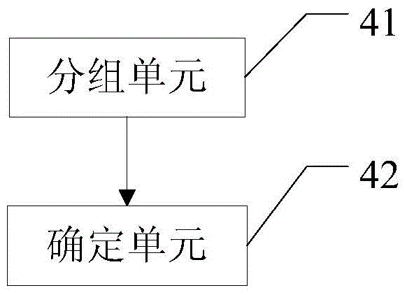 Video coding method and device