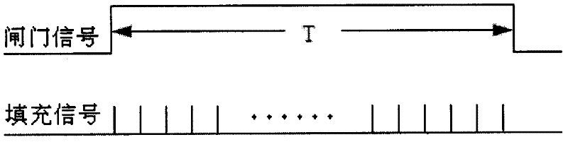 Frequency and phase difference precision measurement method based on frequency and phase relationship auxiliary processing